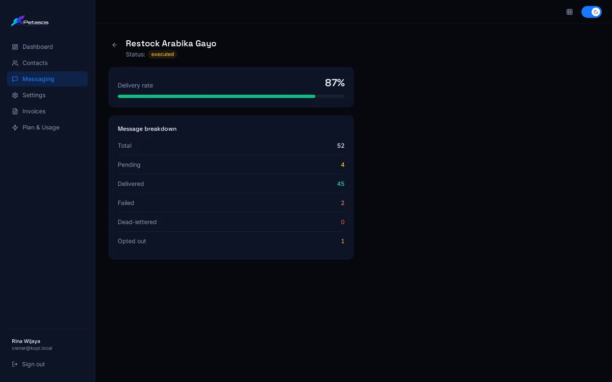 Campaign report with delivery rate and message breakdown