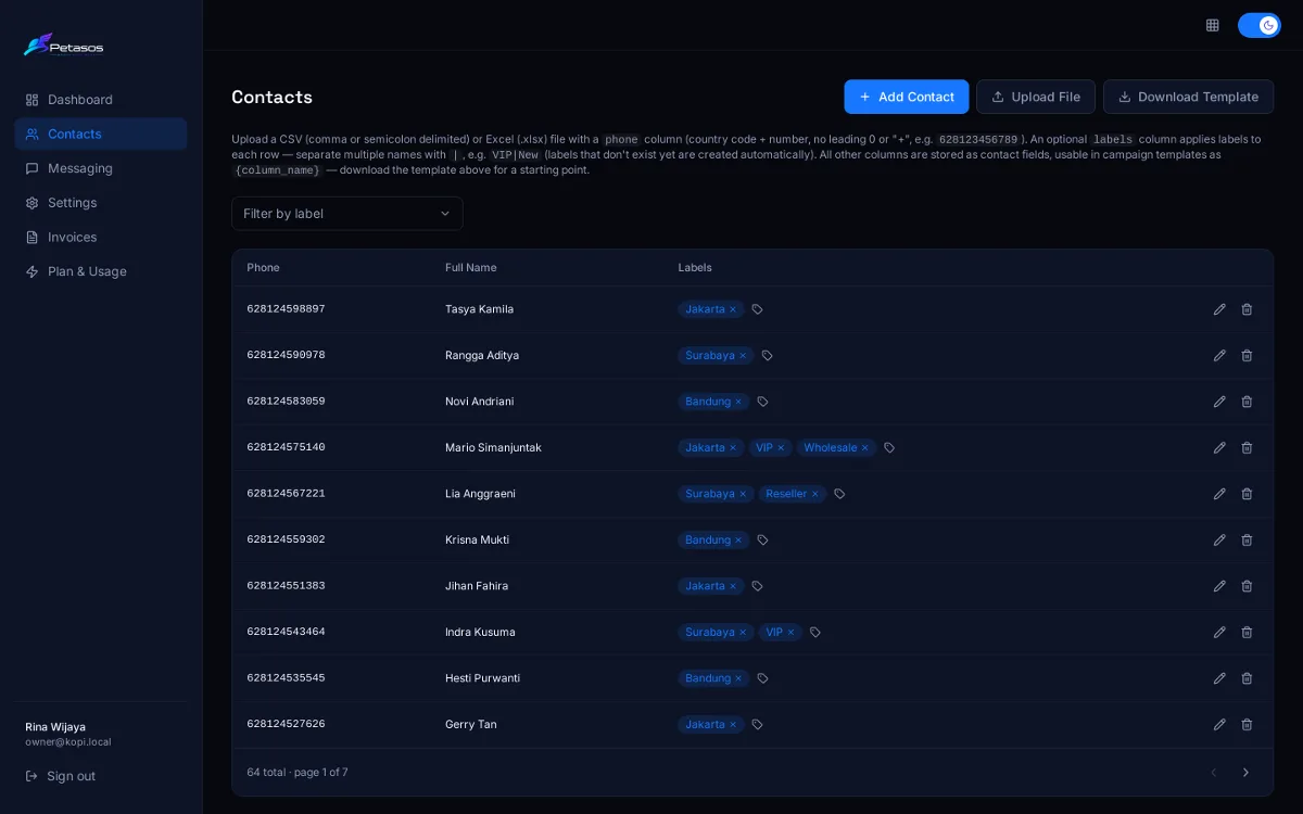 Petasos contacts list with labels such as VIP, Jakarta and Reseller