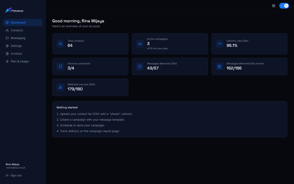 The Petasos dashboard: 64 contacts, 3 active campaigns, a 96% delivery rate and 3 of 4 devices connected